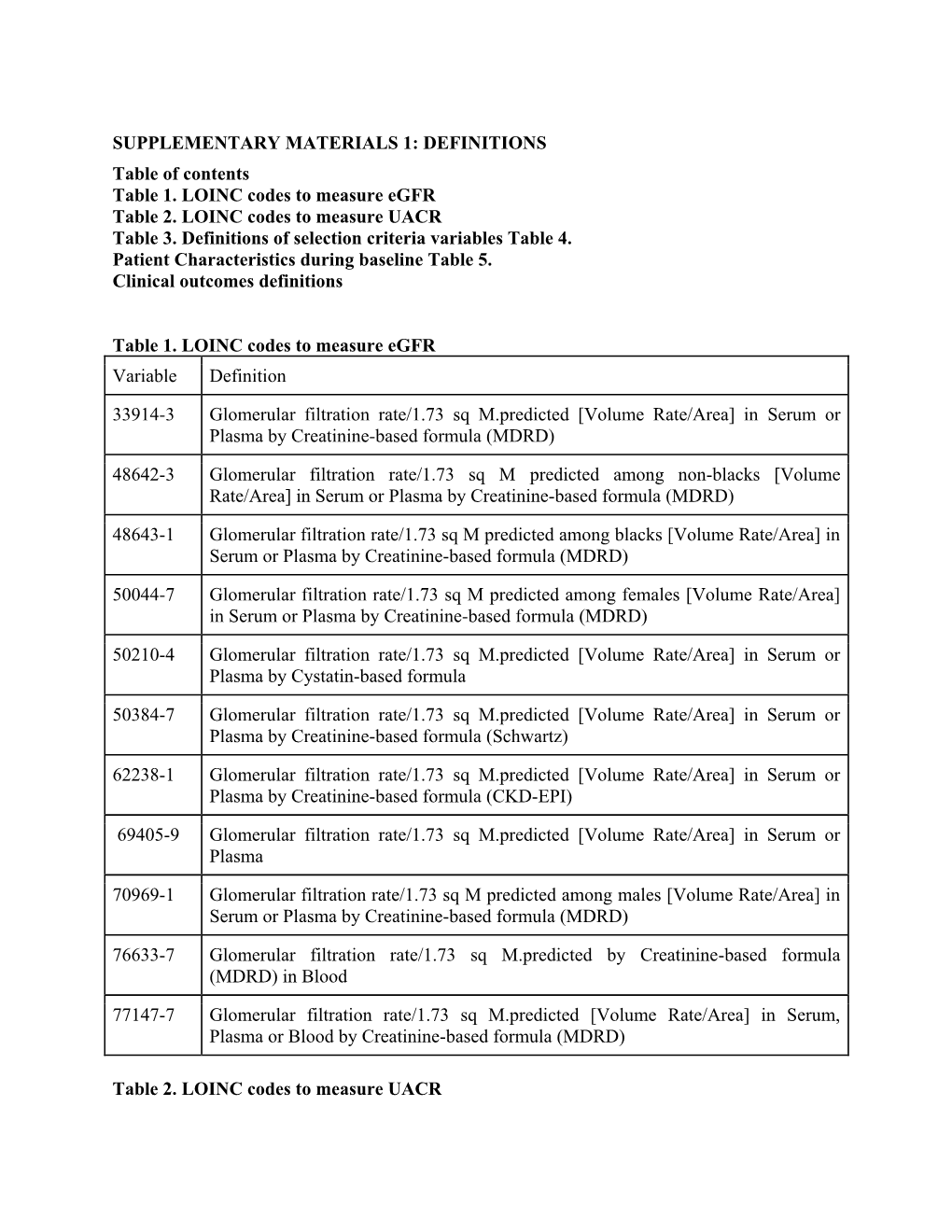 DEFINITIONS Table of Contents Table 1. LOINC Codes to Measure Egfr Table 2