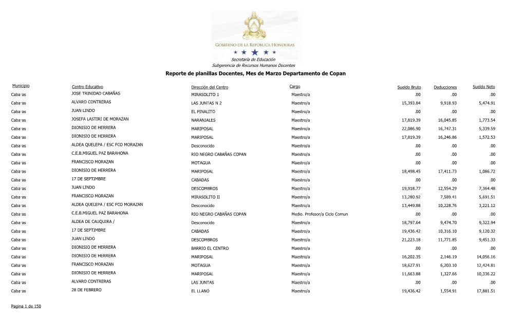 Reporte De Planillas Docentes, Mes De Marzo Departamento De Copan