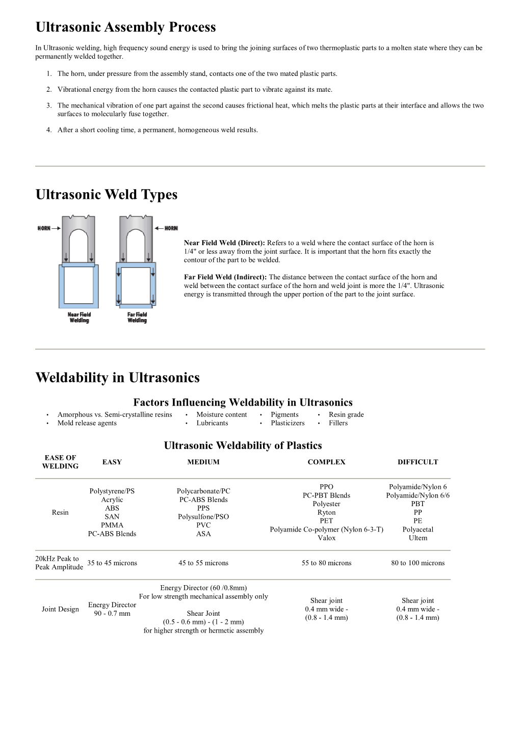 Ultrasonic Welding