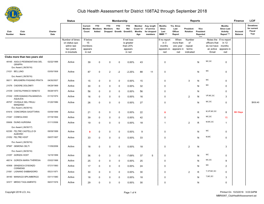 Club Health Assessment MBR0087