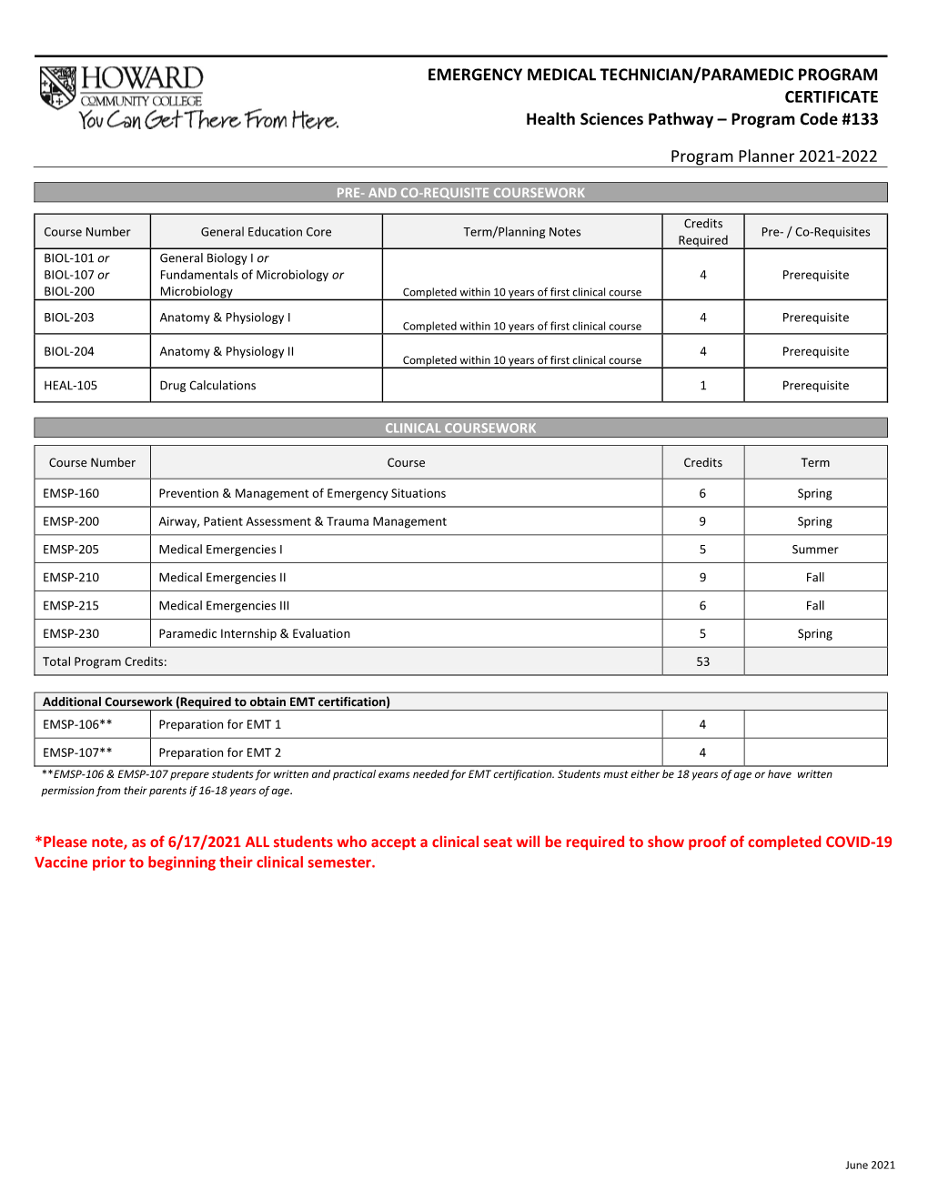 EMERGENCY MEDICAL TECHNICIAN/PARAMEDIC PROGRAM CERTIFICATE Health Sciences Pathway – Program Code #133