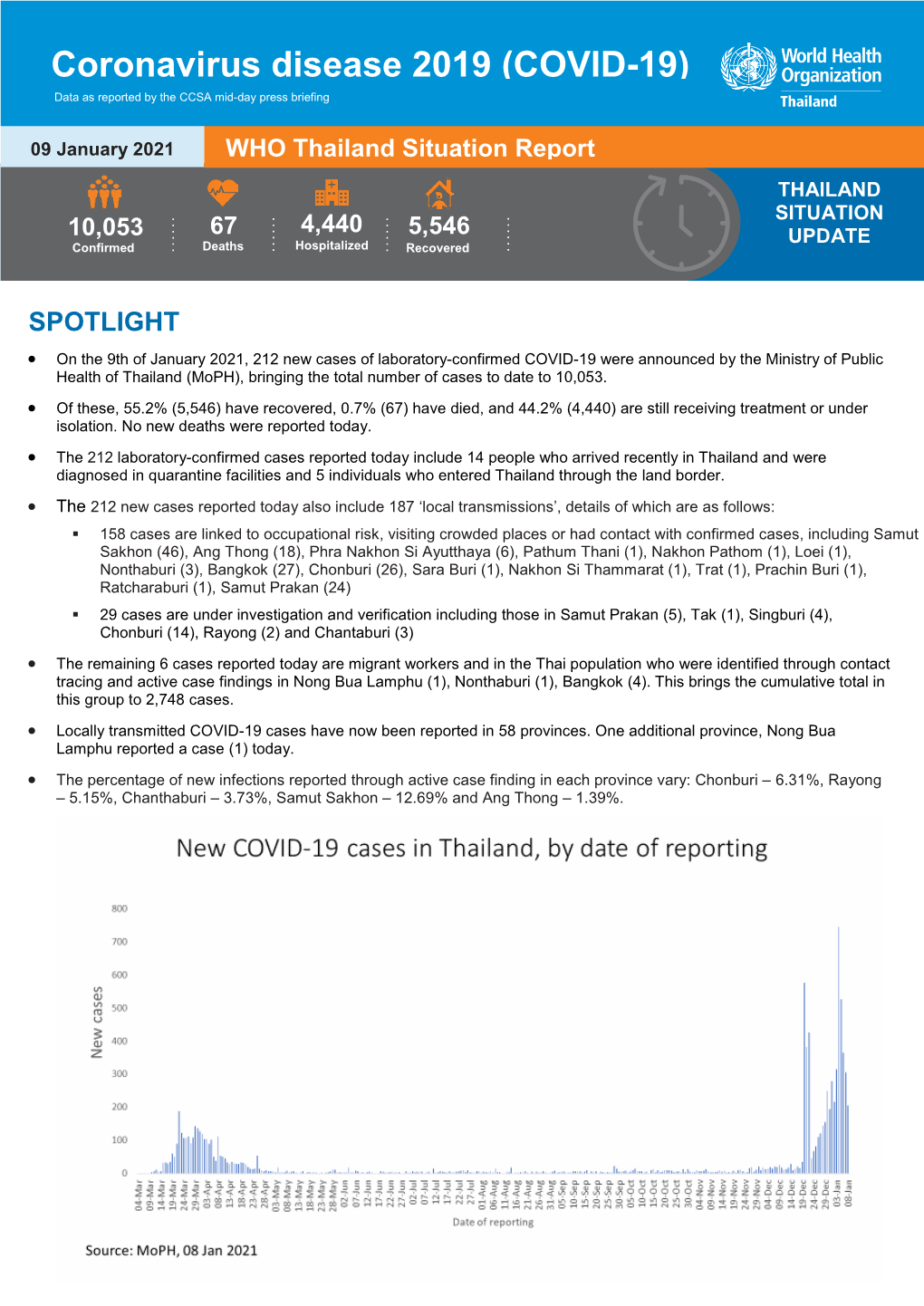 Coronavirus Disease 2019 (COVID-19) Data As Reported by the CCSA Mid-Day Press Briefing