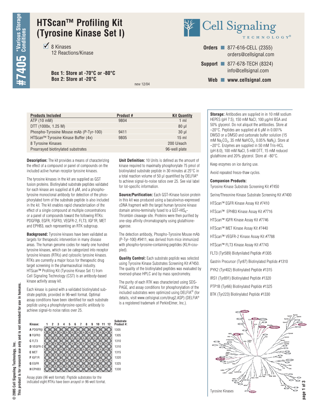 Tyrosine Kinase Set I)