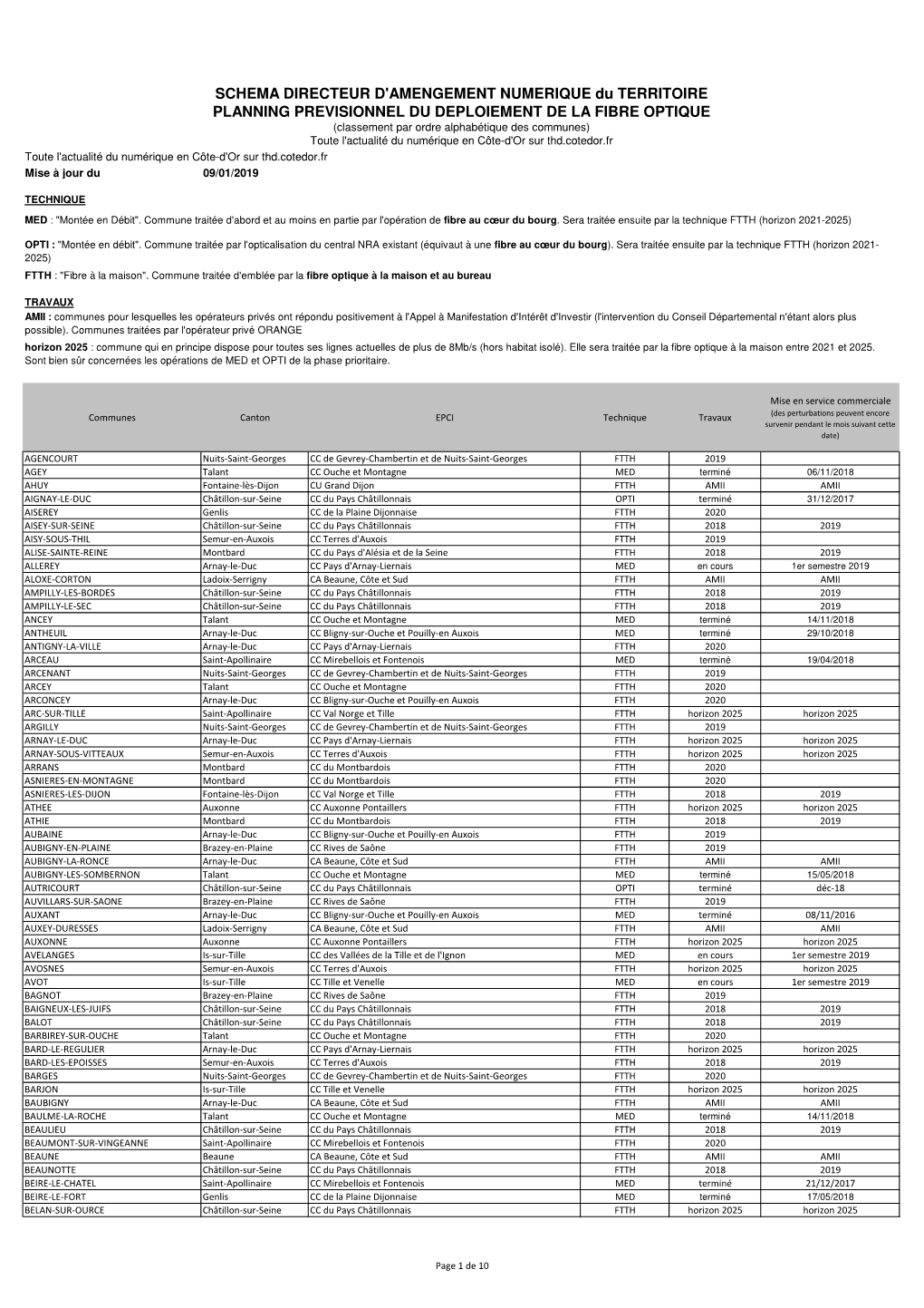 Listing Man Complet MED-FTTH