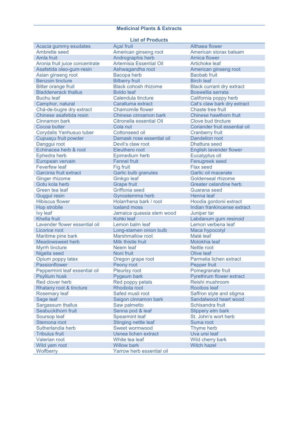 Medicinal Plants & Extracts List of Products Acacia Gummy Exudates