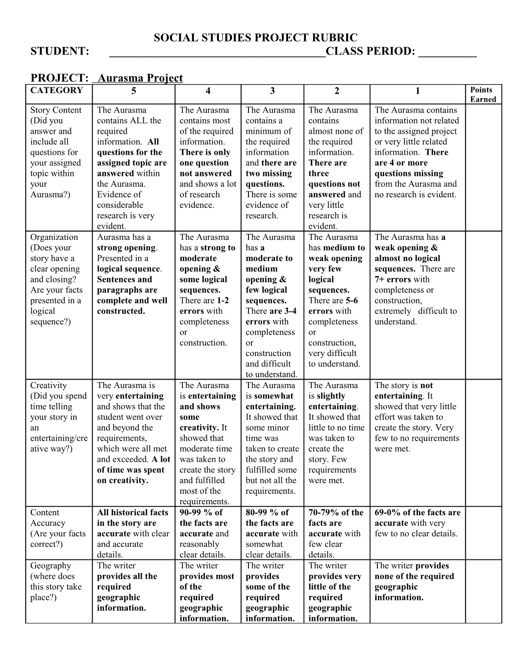 SOCIAL STUDIES PROJECTS RUBRIC for 6Th, 7Th, and 8Th GRADES