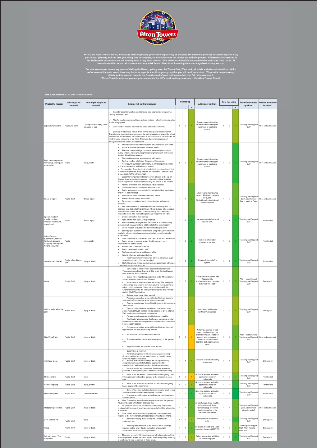 Existing Risk Control Measures LCR Additional