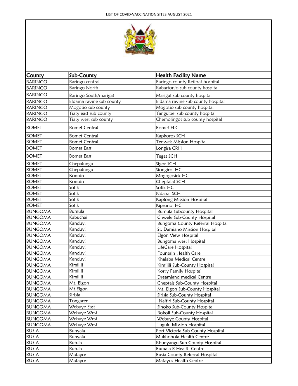 List of Covid-Vaccination Sites August 2021