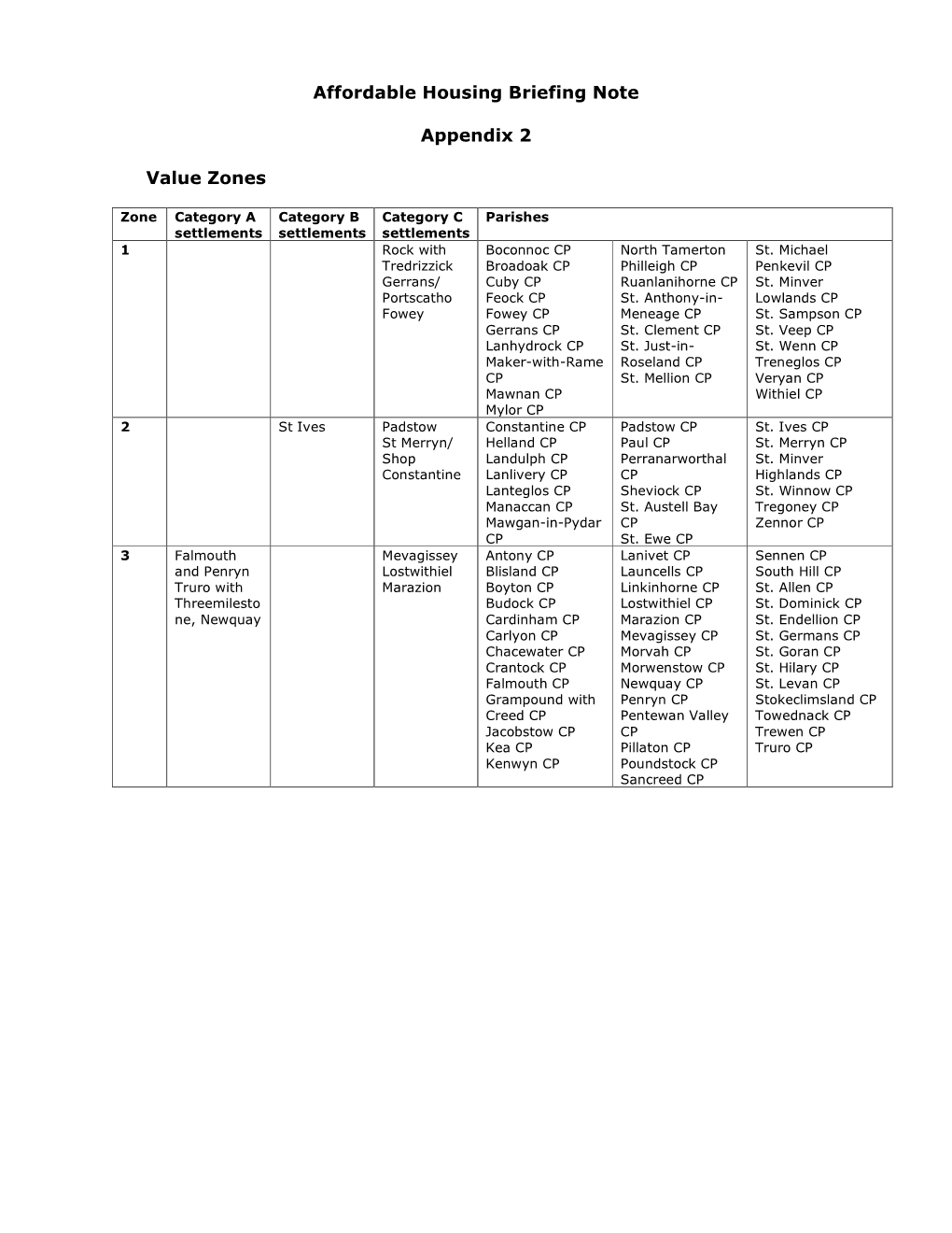 Affordable Housing Appendix 2 Value Zones