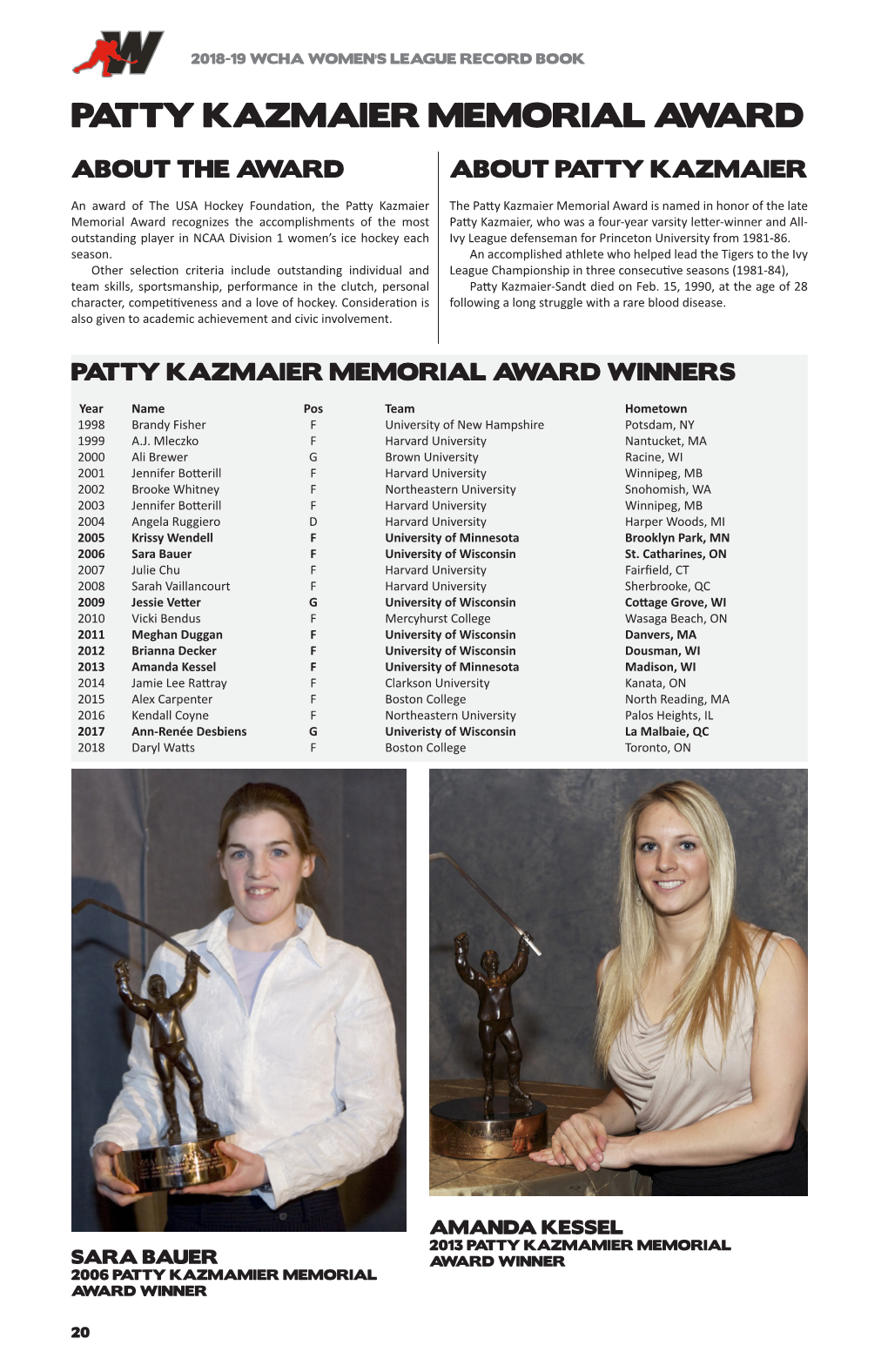 Patty Kazmaier Memorial Award