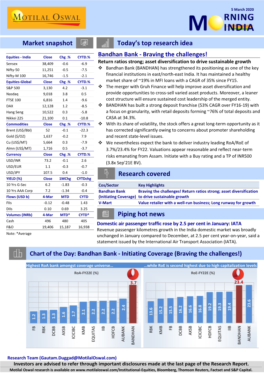 Bandhan Bank