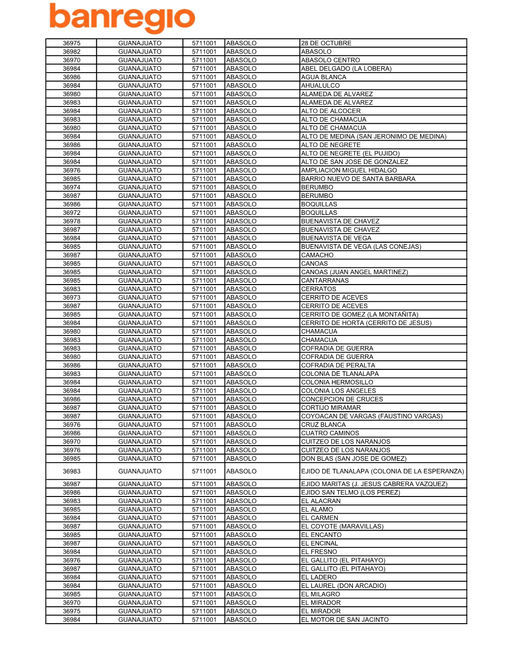 36975 Guanajuato 5711001 Abasolo 28 De Octubre 36982