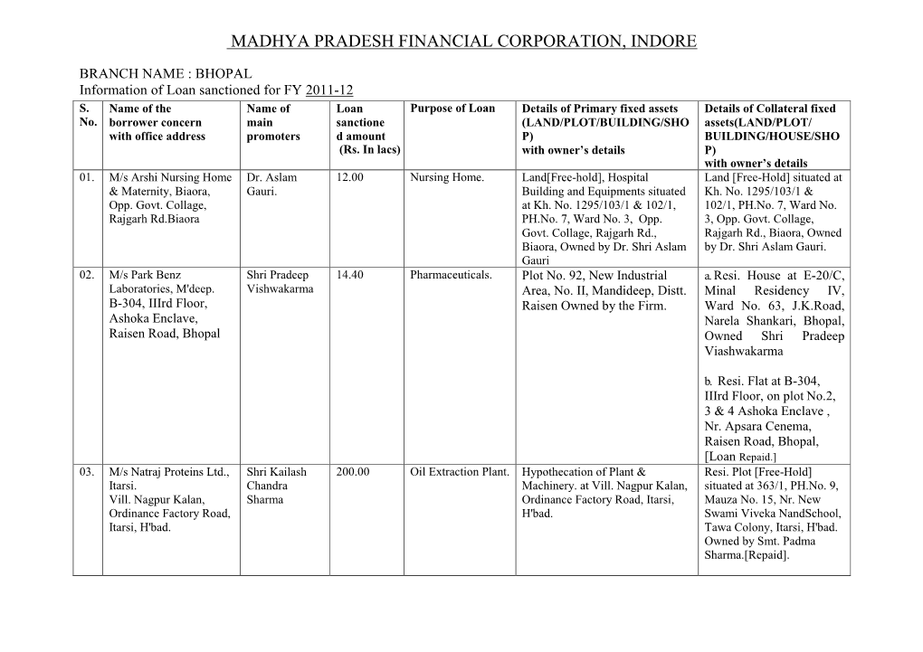 BHOPAL Information of Loan Sanctioned for FY 2011-12 S