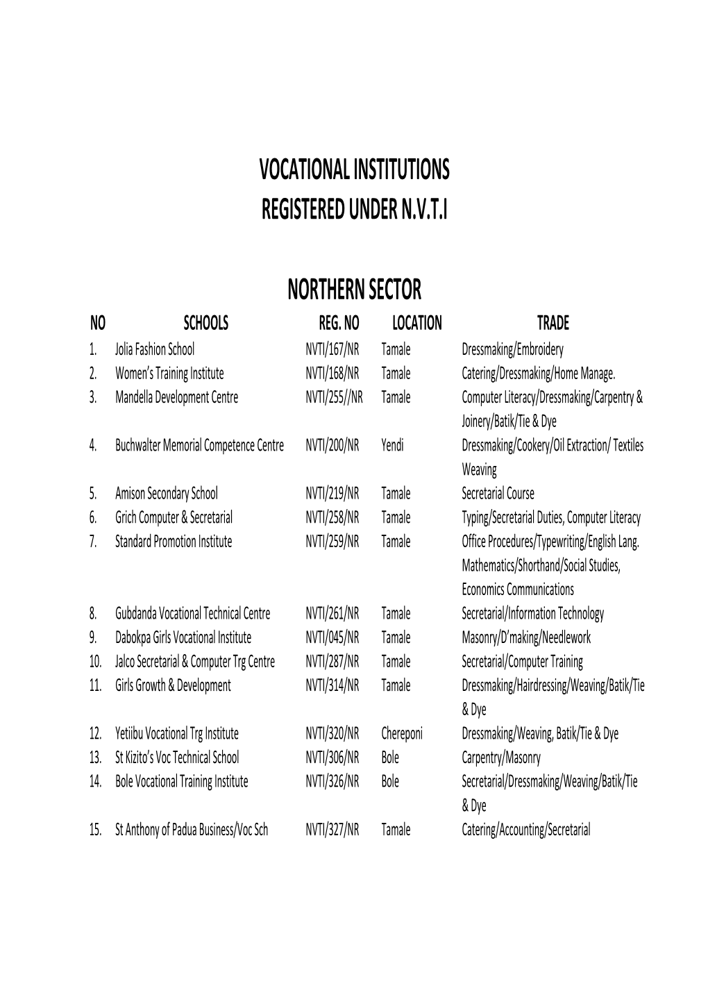 Vocational Centres Registered by NVTI