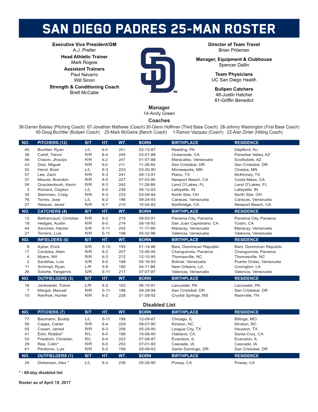 SD 25-Man Roster (04.19.17).Indd