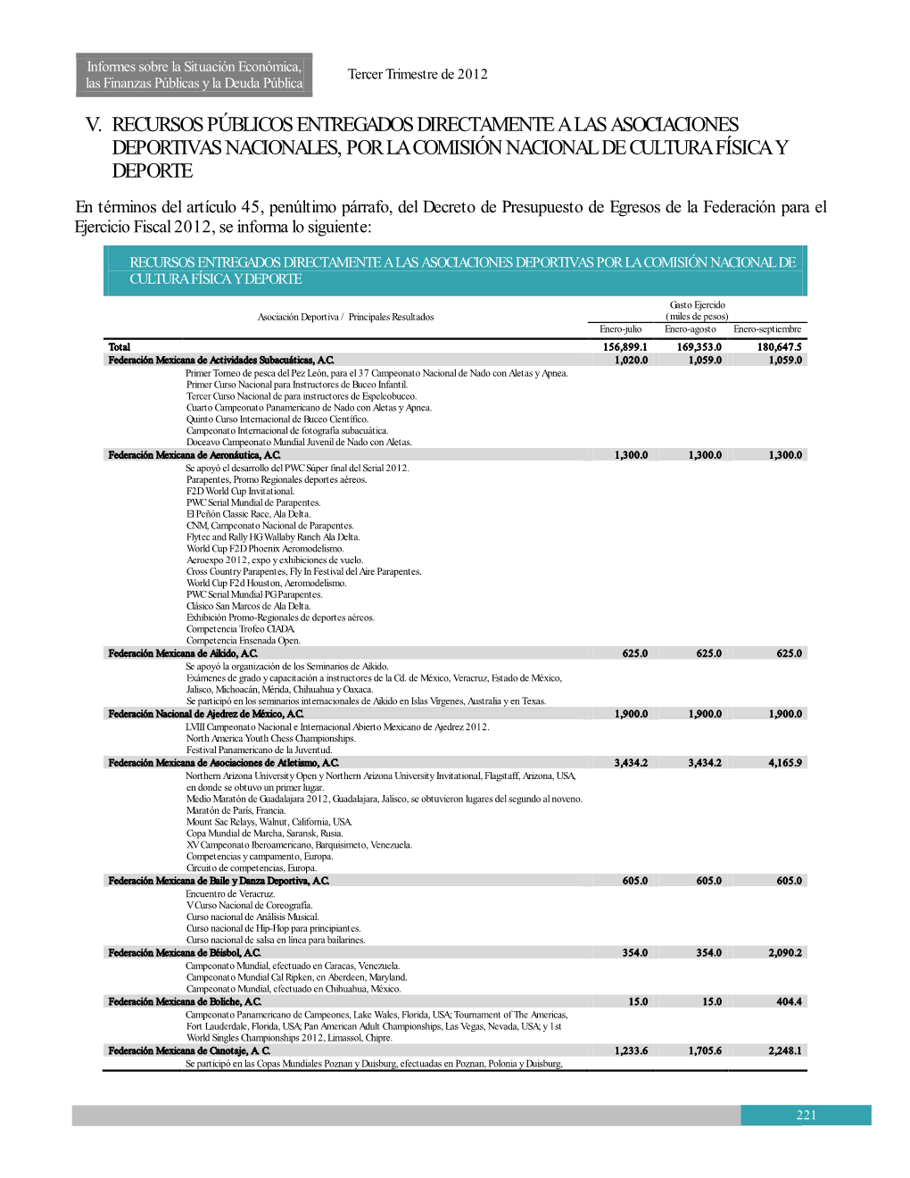 V. Recursos Públicos Entregados Directamente A