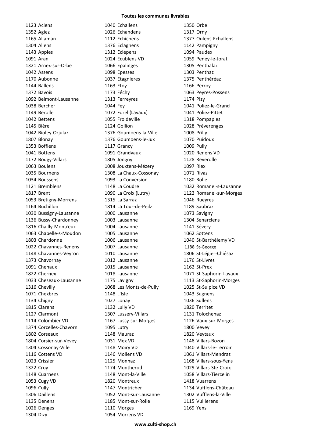 Toutes Les Communes Livrables 1123 Aclens 1040 Echallens 1350 Orbe