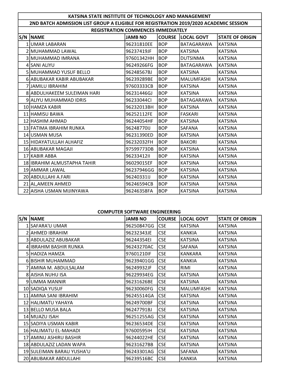 Group a Admission List