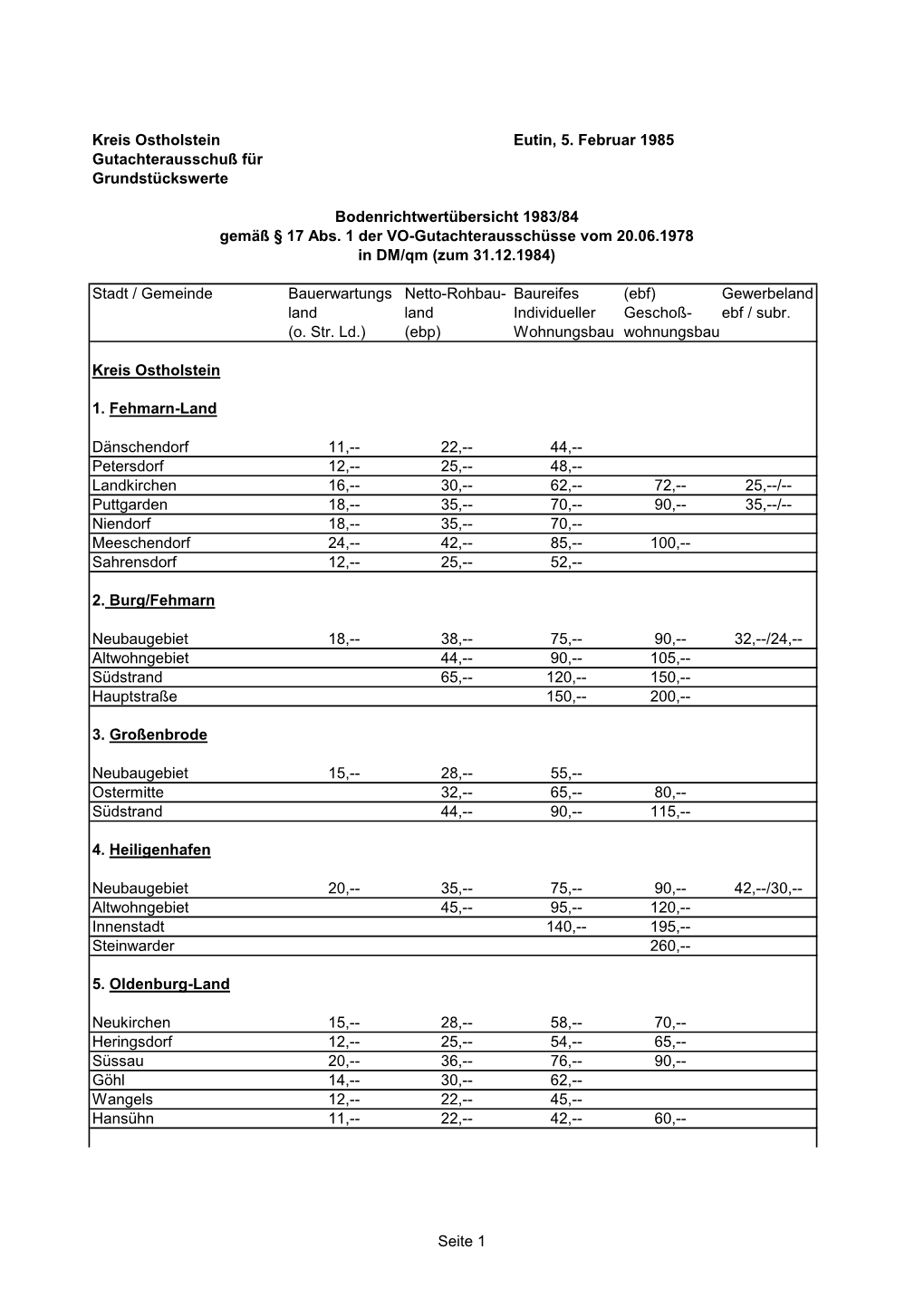 Kreis Ostholstein Eutin, 5. Februar 1985 Gutachterausschuß Für Grundstückswerte