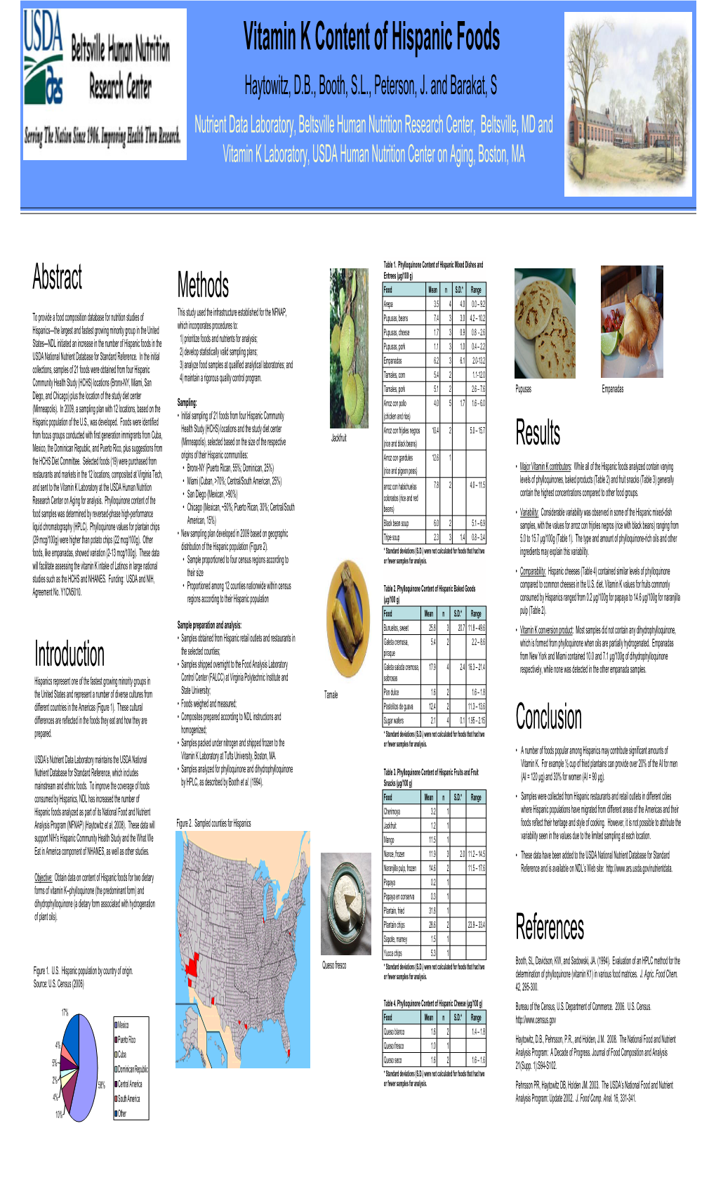 Vitamin K Content of Hispanic Foods Haytowitz, D.B., Booth, S.L., Peterson, J