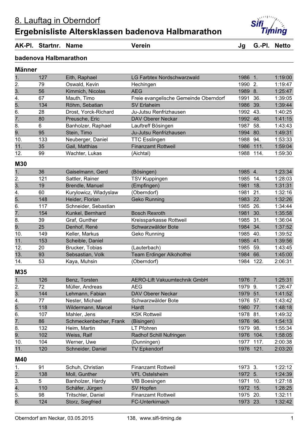 8. Lauftag in Oberndorf Ergebnisliste Altersklassen Badenova Halbmarathon