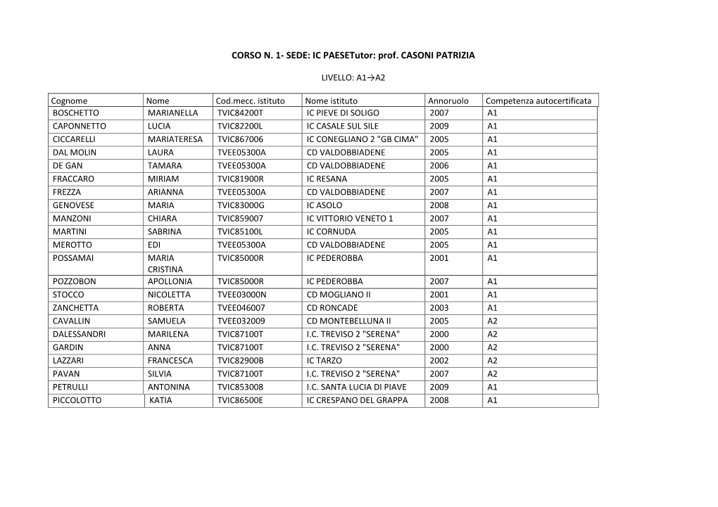 CORSO N. 1- SEDE: IC Paesetutor: Prof. CASONI PATRIZIA