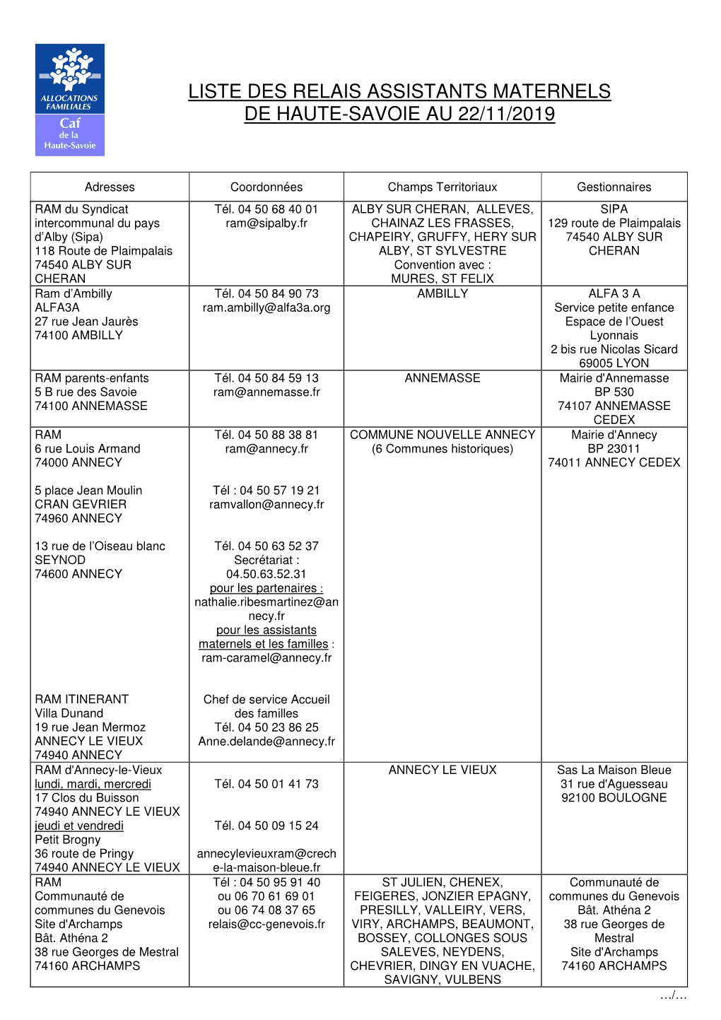 Liste Des Relais Assistants Maternels De Haute-Savoie Au 22/11/2019