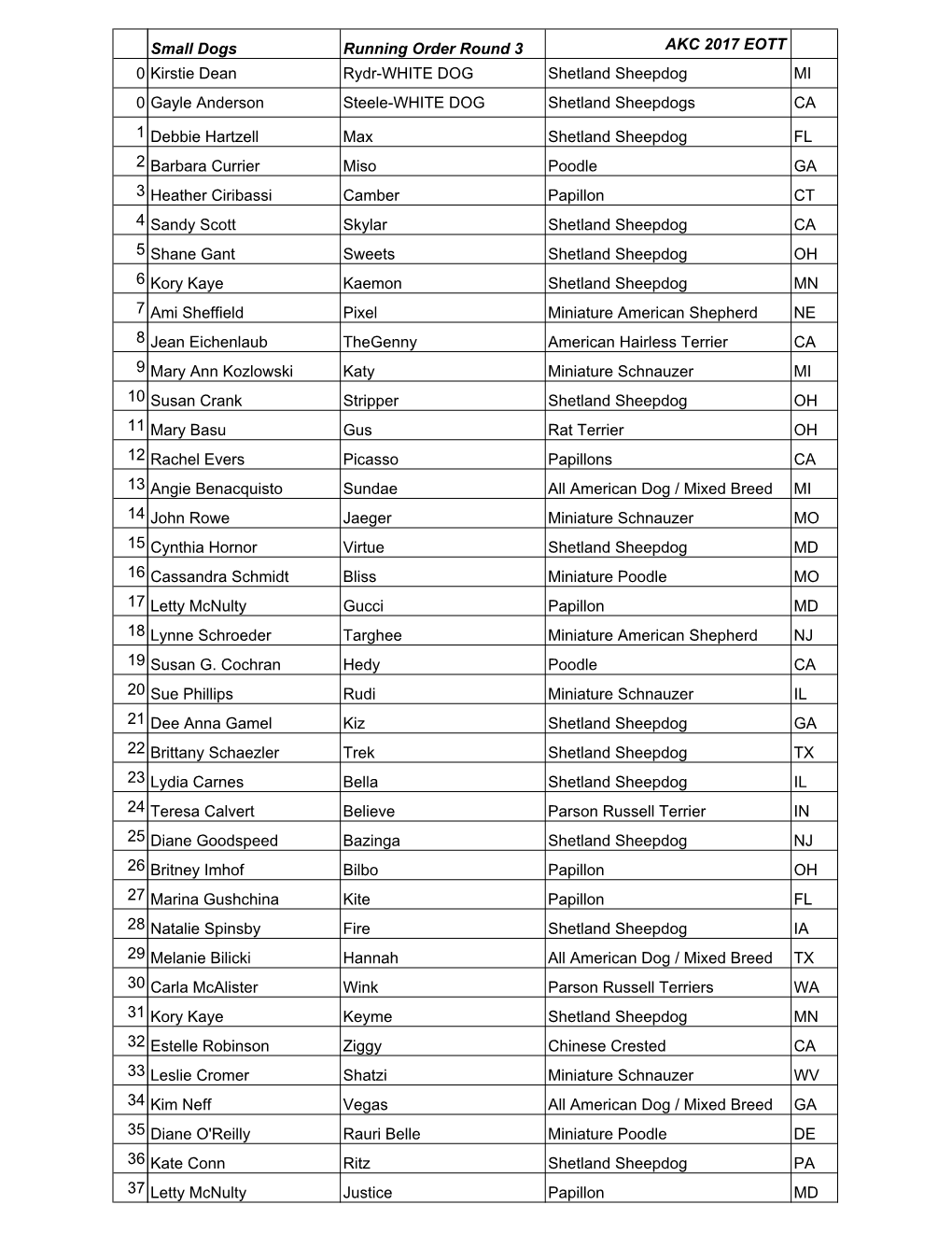 AKC EOTT 2017 Scoring.Xlsm