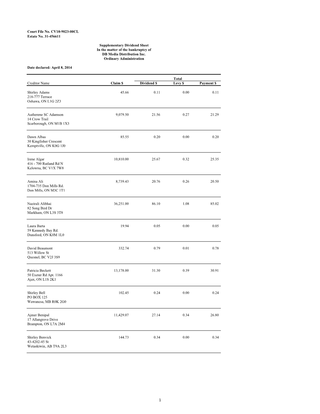 DB Media Distribution Inc. Supplementary