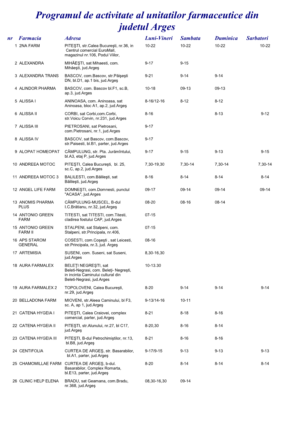 Programul De Activitate Al Unitatilor Farmaceutice Din Judetul Arges