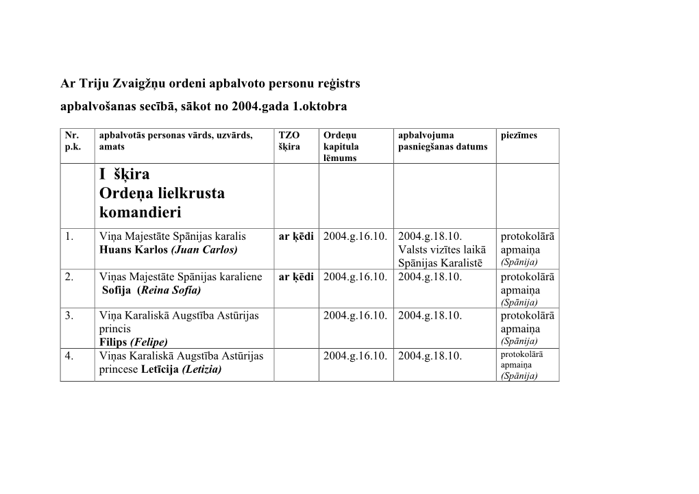 Ar Triju Zvaigžņu Ordeni Apbalvoto Reģistrs