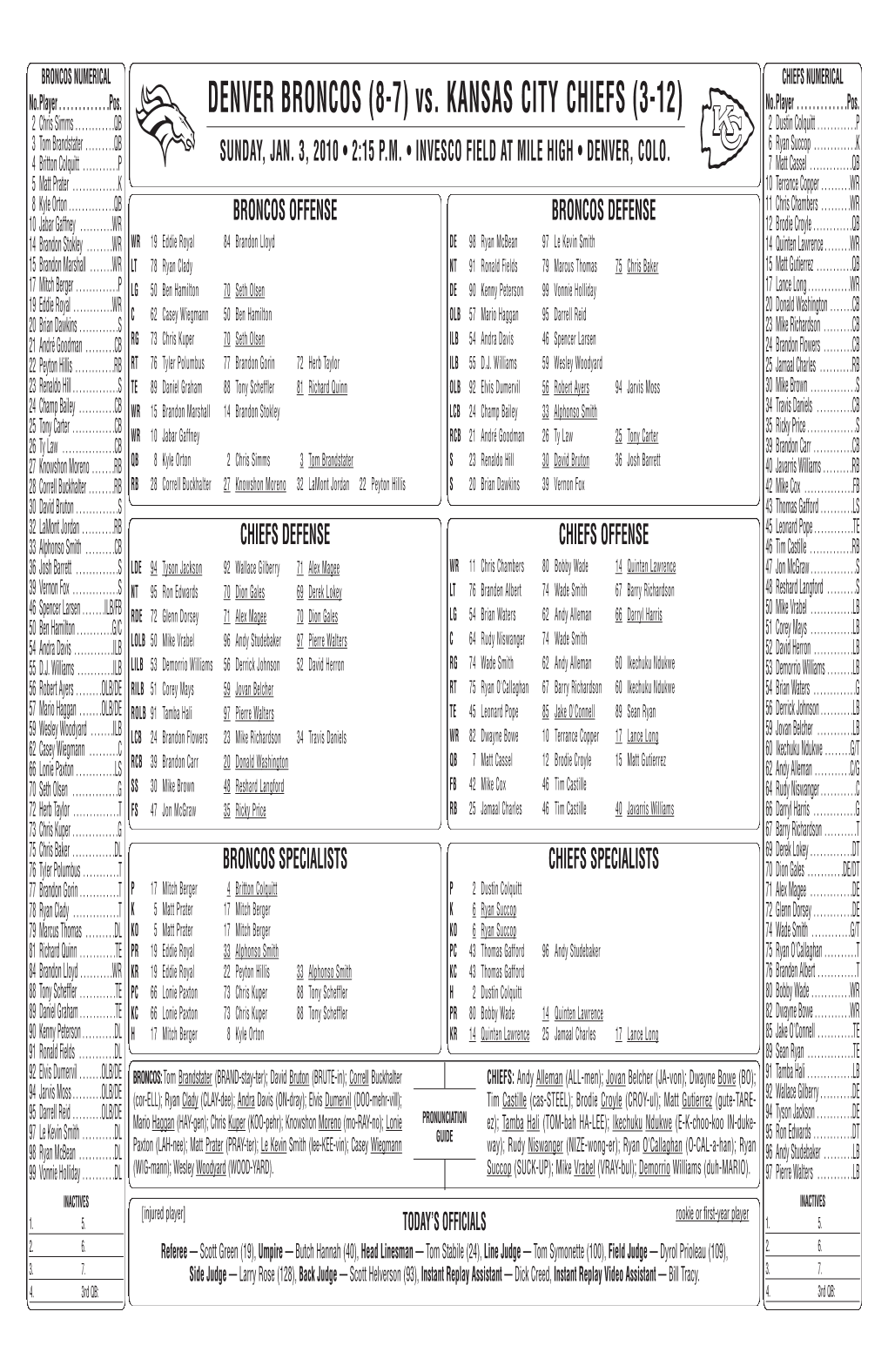 DENVER BRONCOS (8-7) Vs