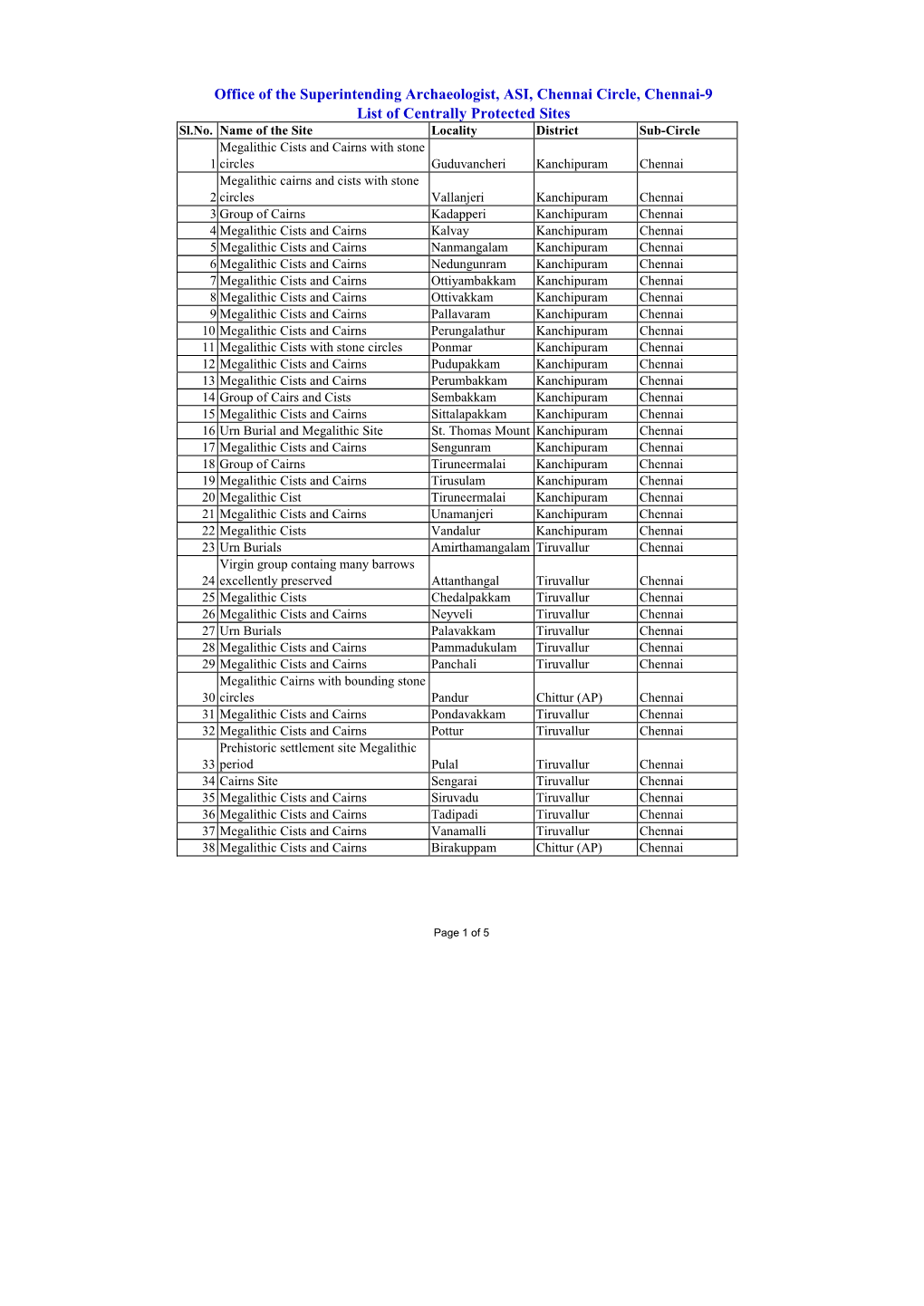Office of the Superintending Archaeologist, ASI, Chennai Circle, Chennai-9 List of Centrally Protected Sites Sl.No