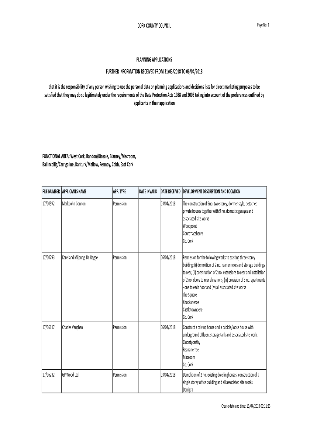 Planning Applications