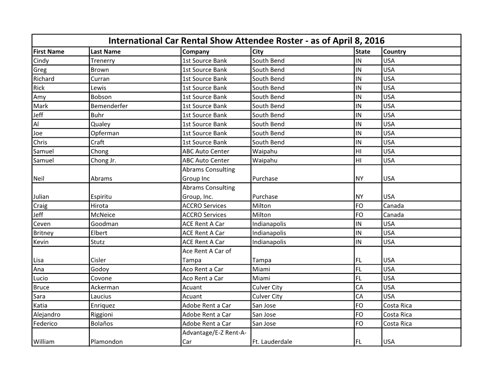 International Car Rental Show Attendee Roster