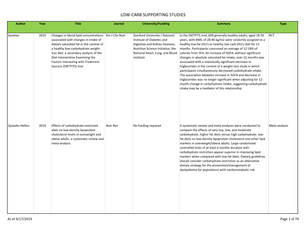 Copy of Published Atkins Supporting Research 4092019.Xlsx