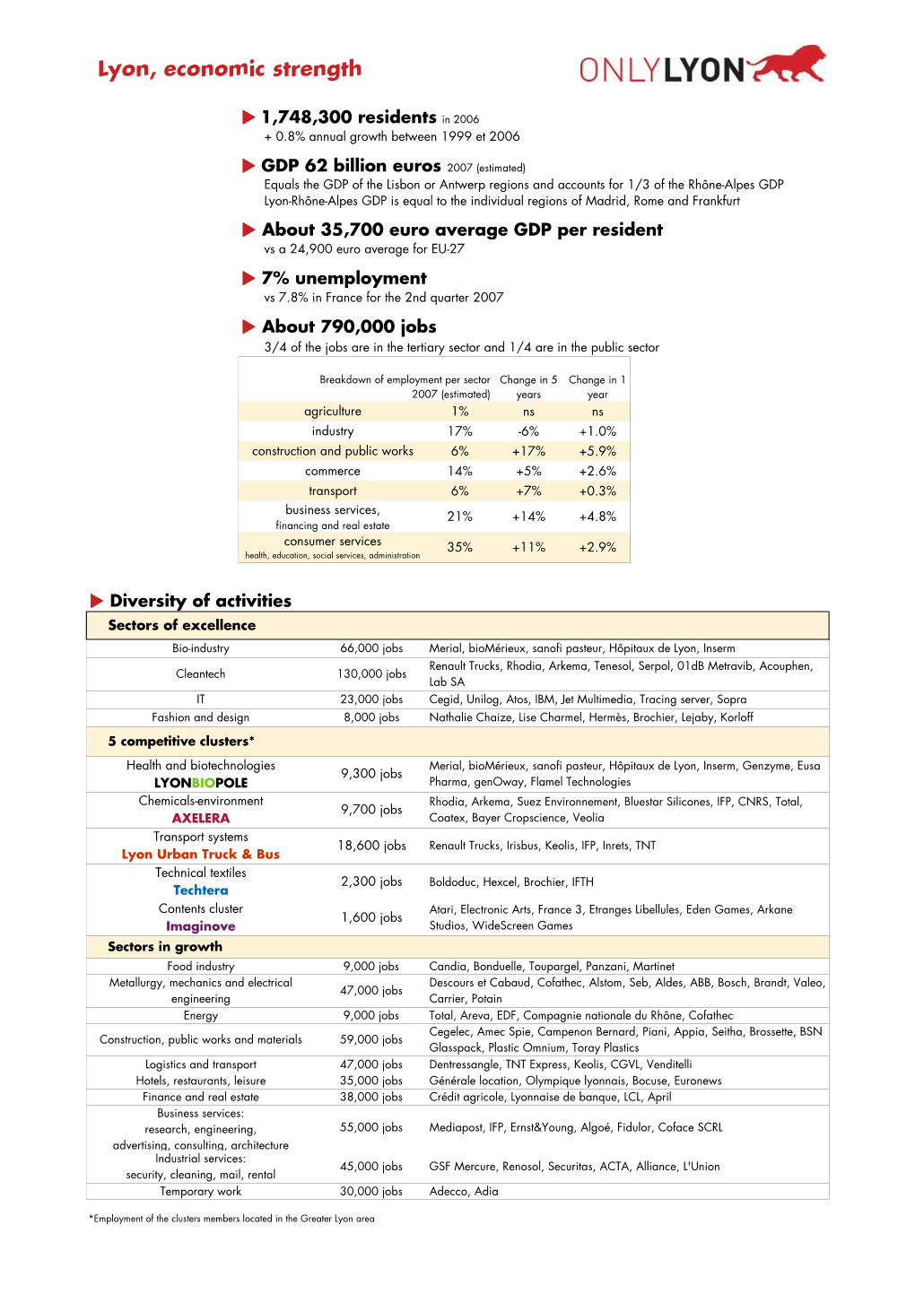 Key Figures 2009