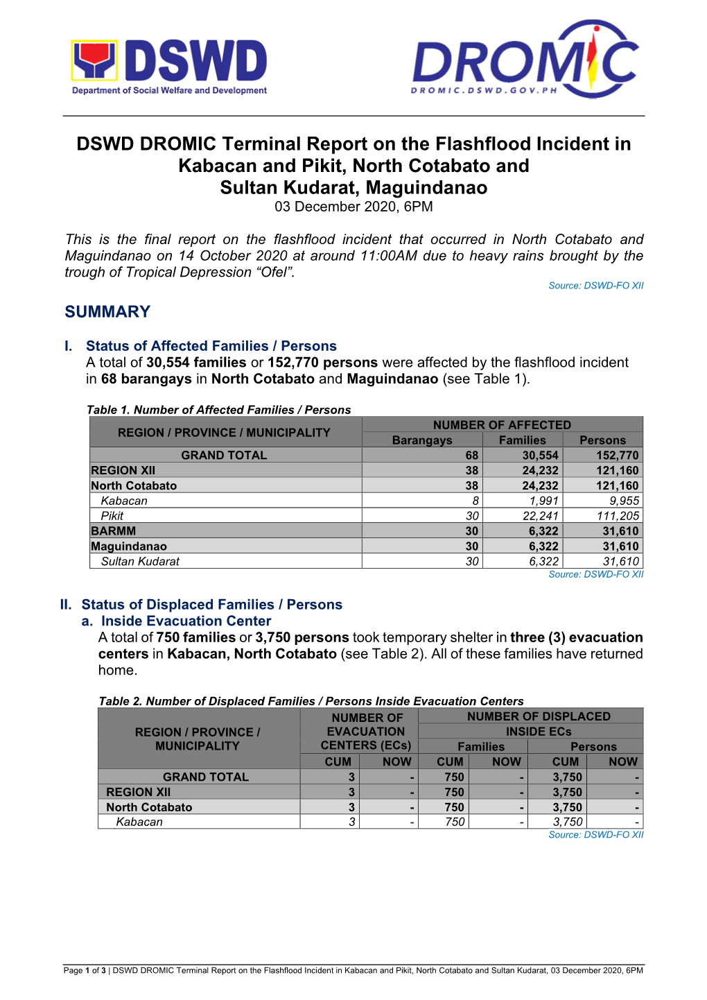 DSWD DROMIC Terminal Report on the Flashflood Incident in Kabacan and Pikit, North Cotabato and Sultan Kudarat, Maguindanao 03 December 2020, 6PM