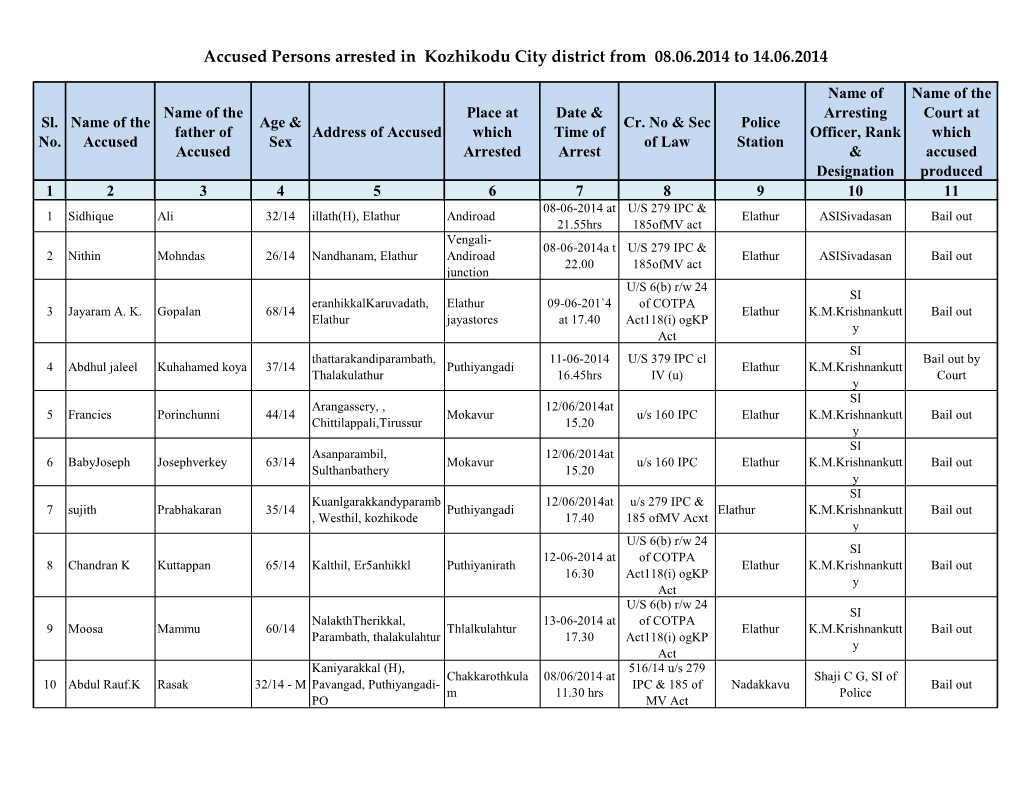 Accused Persons Arrested in Kozhikodu City District from 08.06.2014 to 14.06.2014