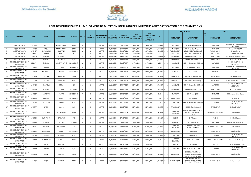 Liste Des Participants Au Mouvement De Mutation Local 2018 Des Infirmiers Apres Satisfaction Des Reclamations