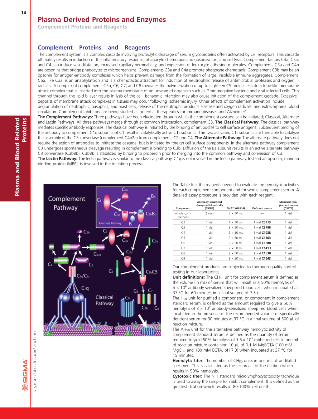 Plasma Proteins PGD Final-V3 2..52