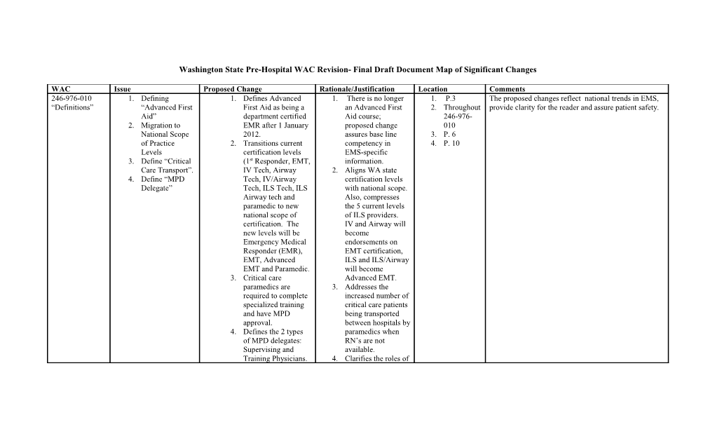 Washington State Pre-Hospital WAC Revision-Recommended Changes to Current WAC