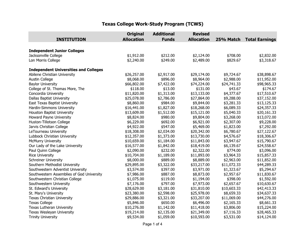 TX College Work-Study FY11 Allocation