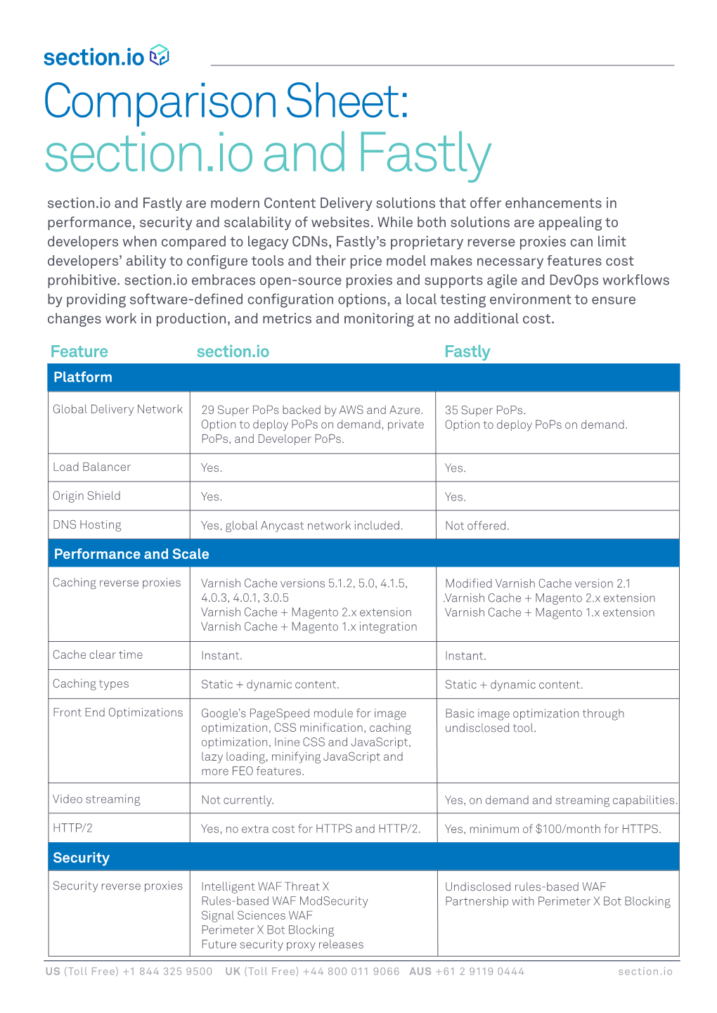 Section.Io and Fastly