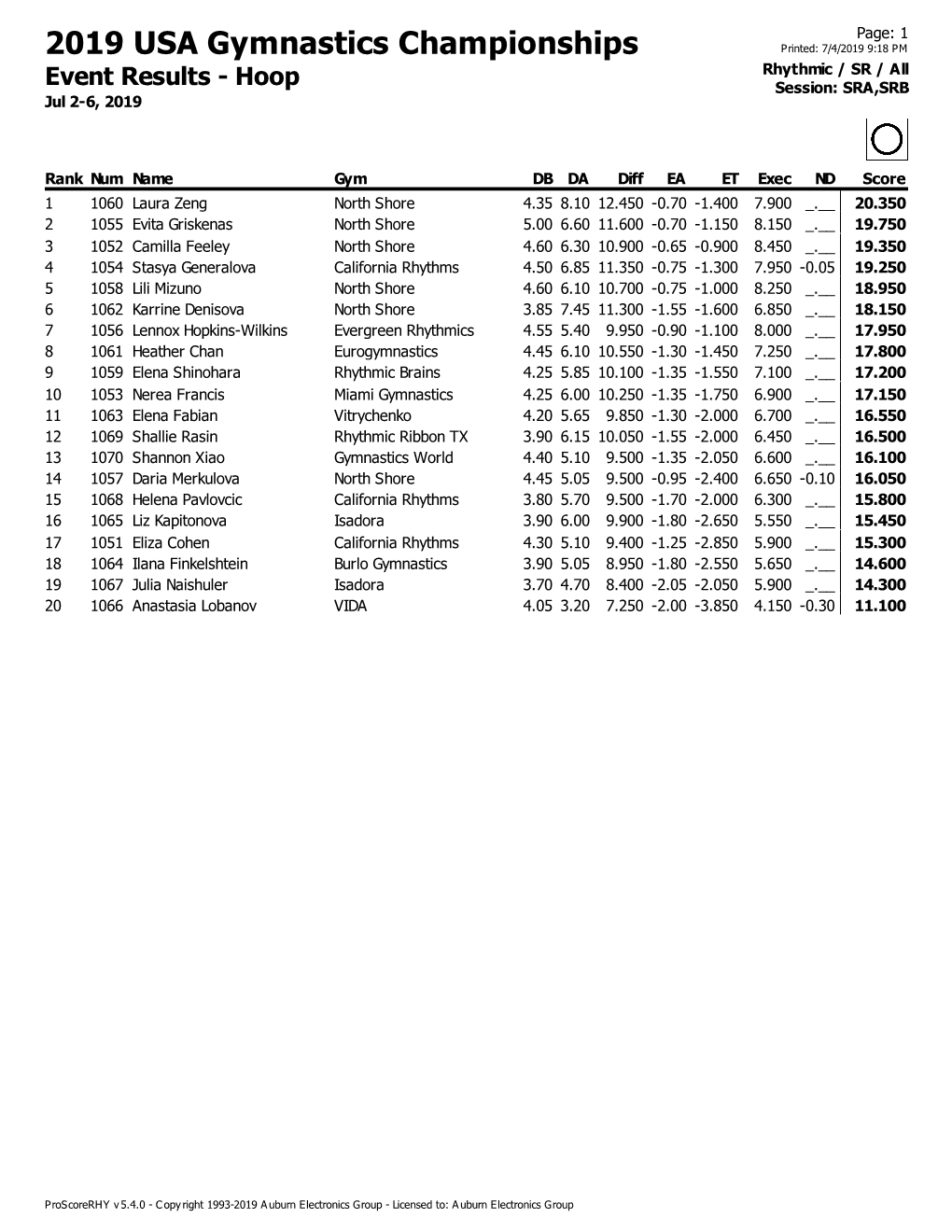 2019 USA Gymnastics Championships Printed: 7/4/2019 9:18 PM Rhythmic / SR / All Event Results - Hoop Session: SRA,SRB Jul 2-6, 2019