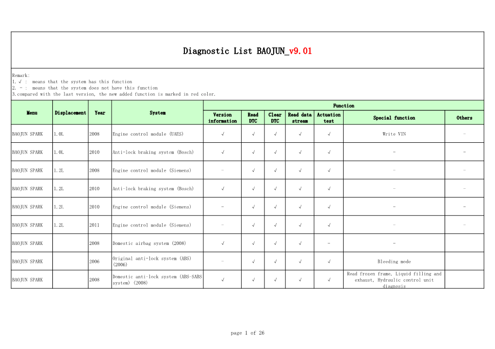 Diagnostic List BAOJUN V9.01