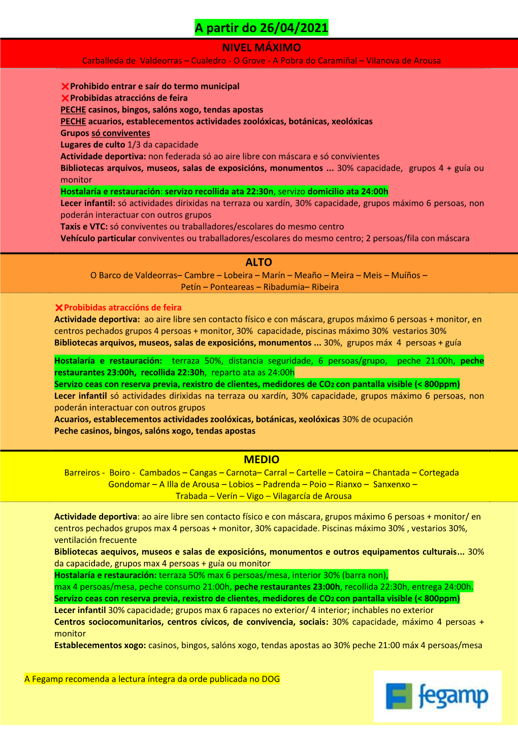 (26.04.2021) Actualización Concellos Con Restricións