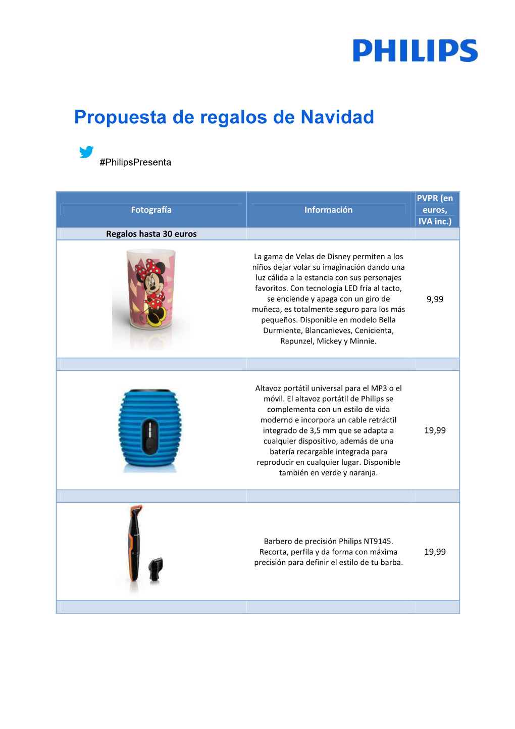 Propuesta De Regalos De Navidad