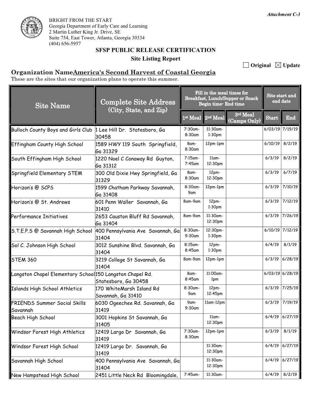 Summer Feeding Closed Sites