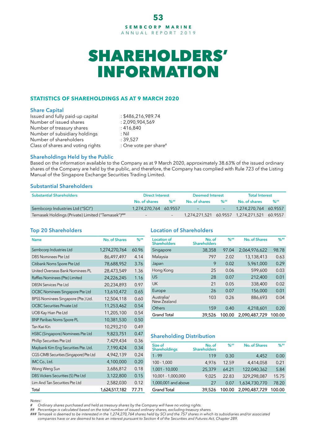 Shareholders Information and Investor Relations